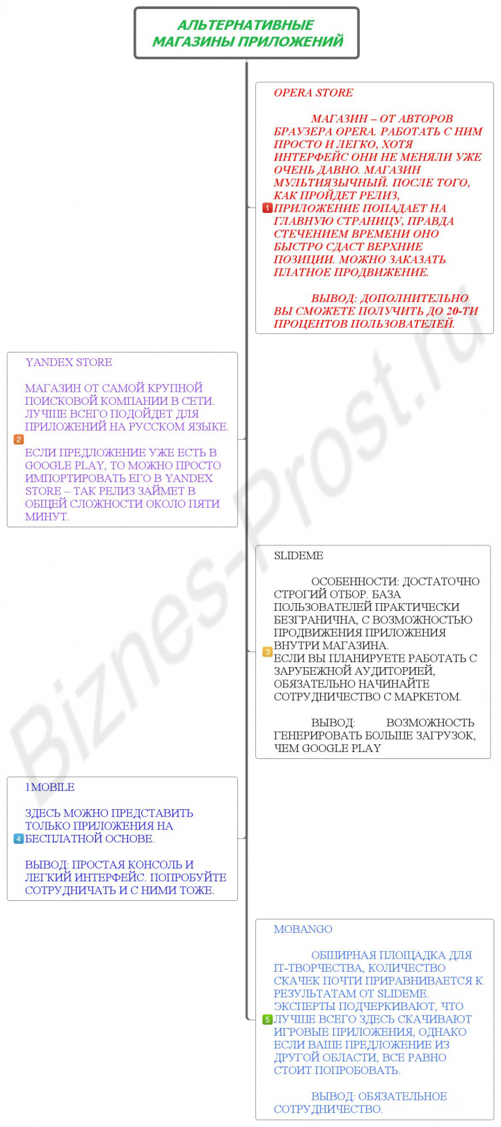 Альтернативные Магазины Приложений
