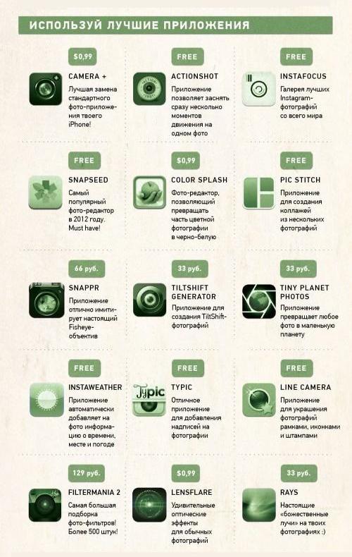 Используй лучшие приложения для смартфона
