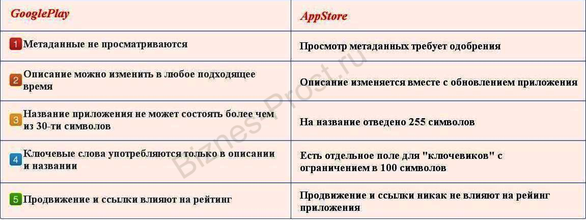 Центральный раздел