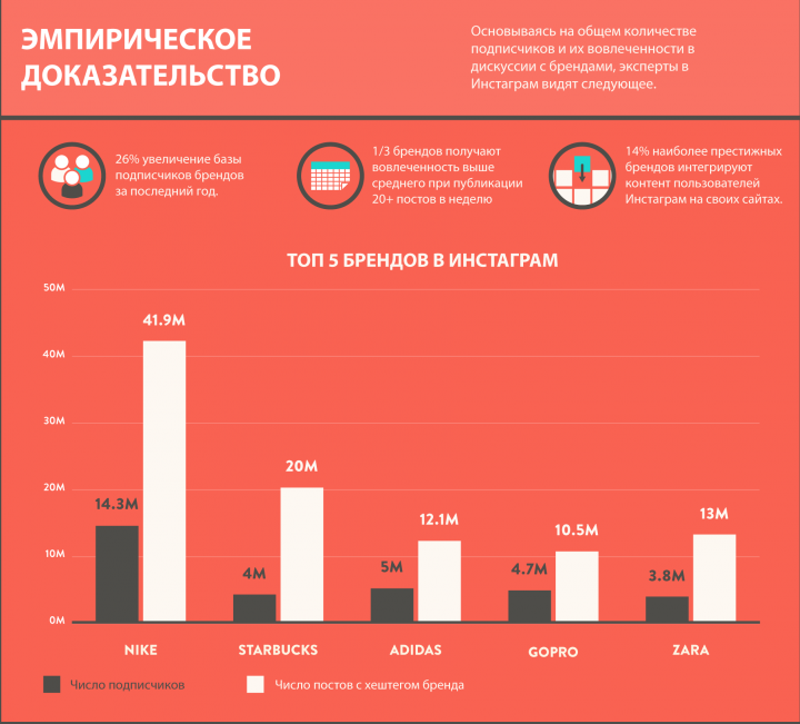 Инфографика Инстаграмм 2015