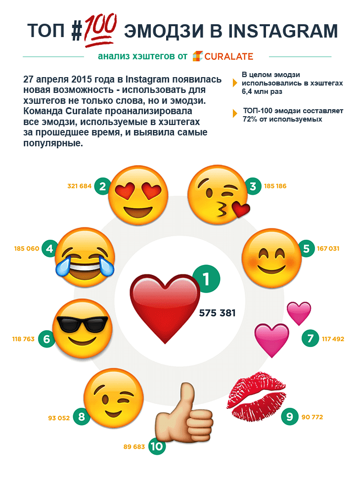 Используйте хештеги исмайлики для повышения популярности аккаунта