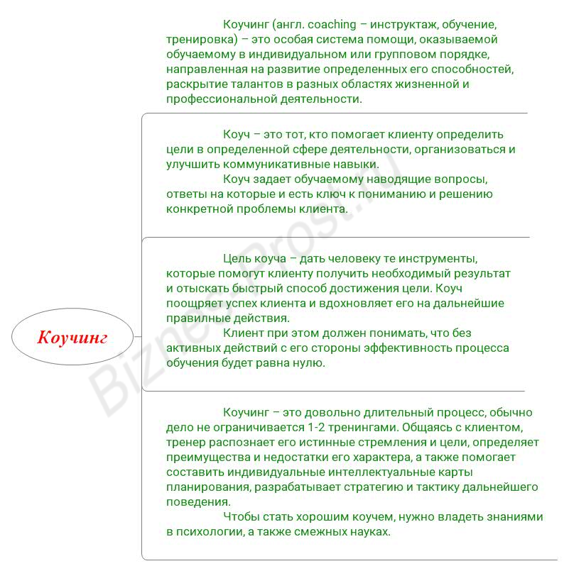 Коучинг или тренинг?