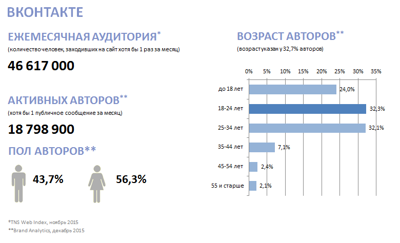 Зарабатываем в соцсетях в кризис