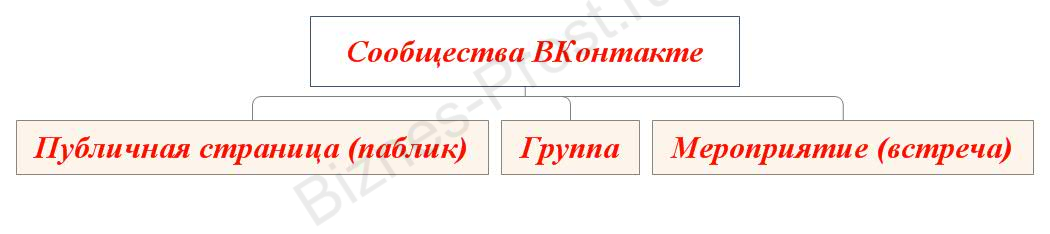 Сообщества ВКонтакте