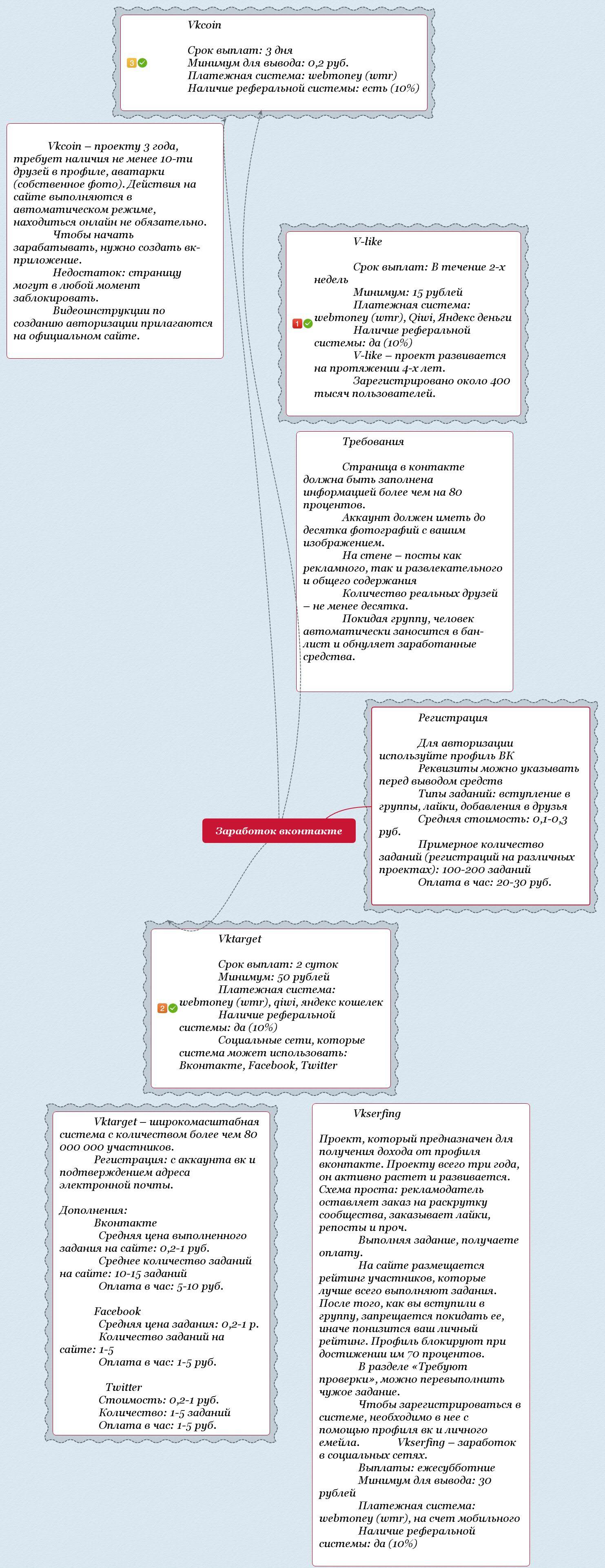 Заработок вконтакте