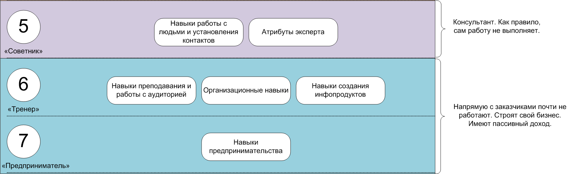 Кто может считаться экспертом