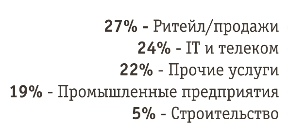 Спрос на услуги удаленных сотрудников