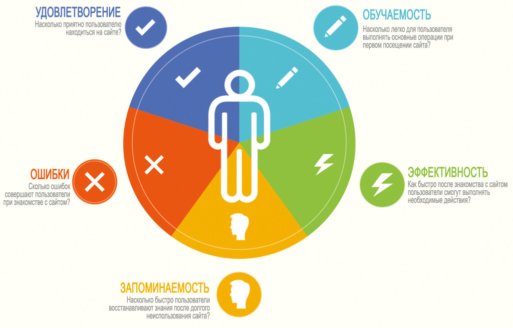 Проверка перегруженности сайта
