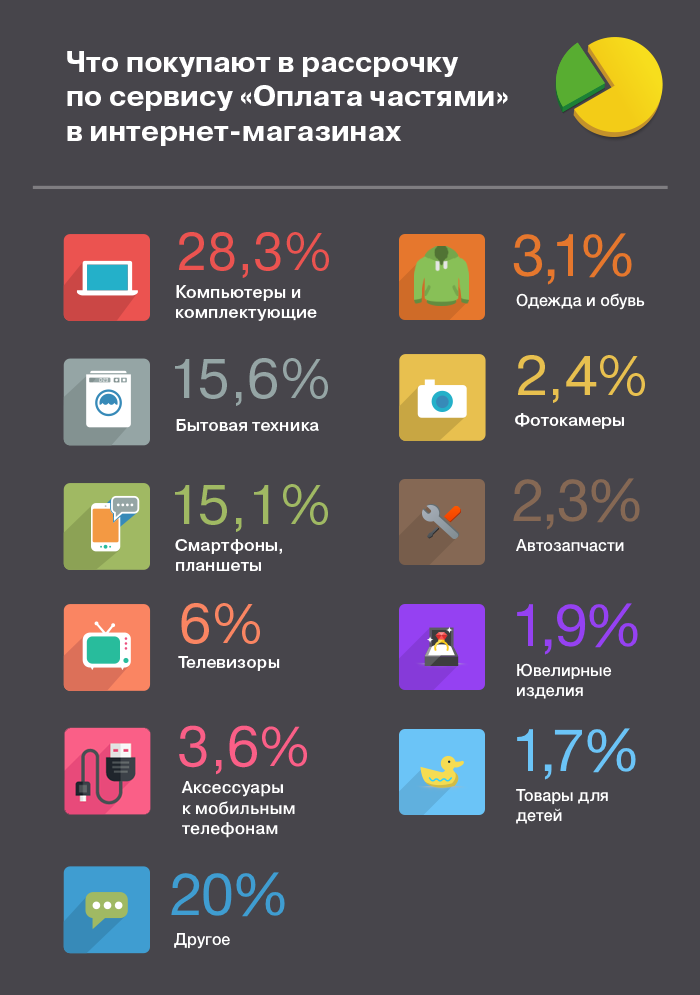 Как увеличить продажи 