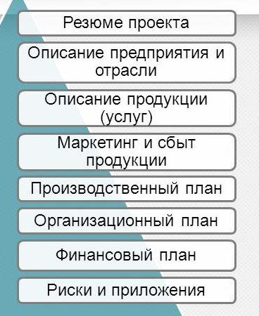 Структура бизнес плана
