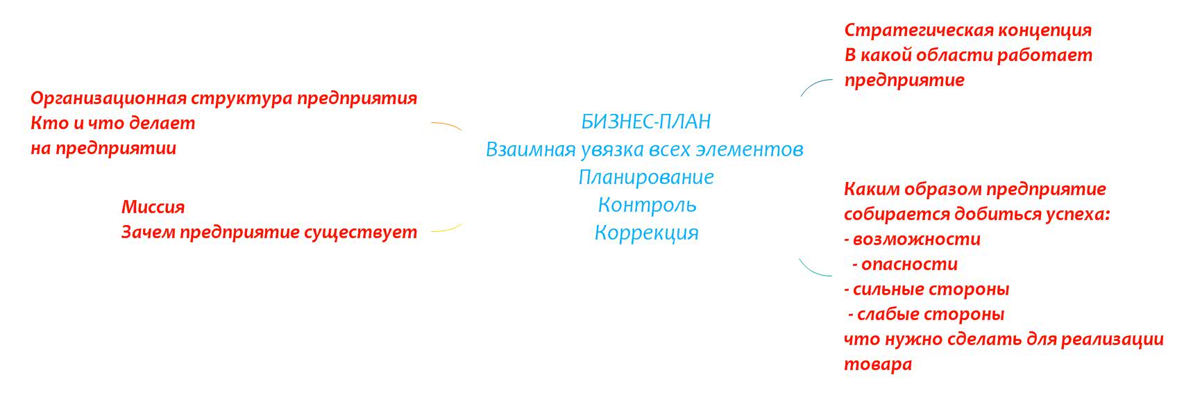 БИЗНЕС-ПЛАН 