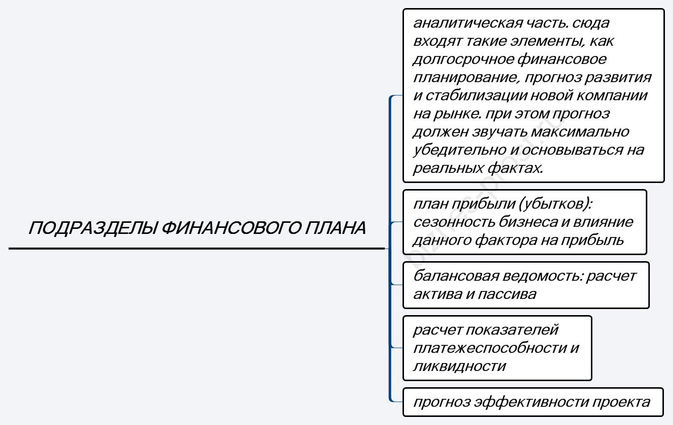 Подразделы финансового плана
