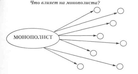 Чистая монополия 6