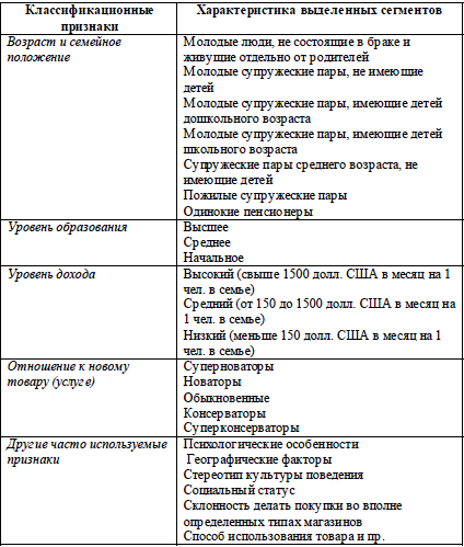 Сегментация рынка на основе информации об основных потребителях