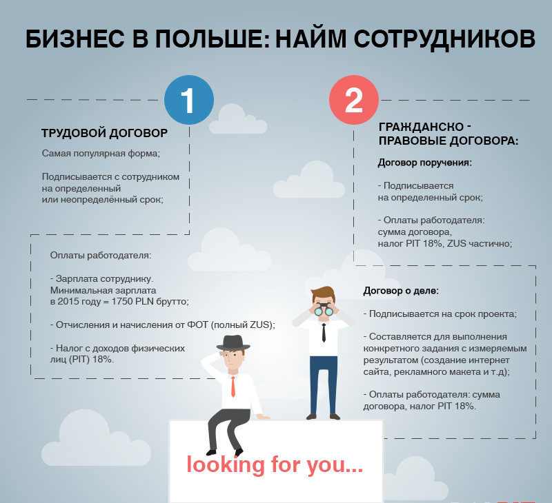 Бизнес в Польше: процедура найма сотрудников