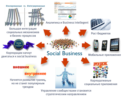 Заработок на необычных товарах