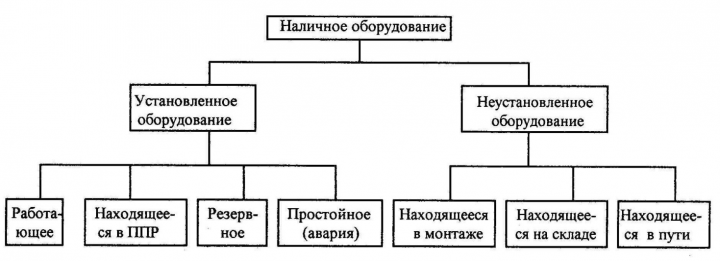 производственная мощность 3