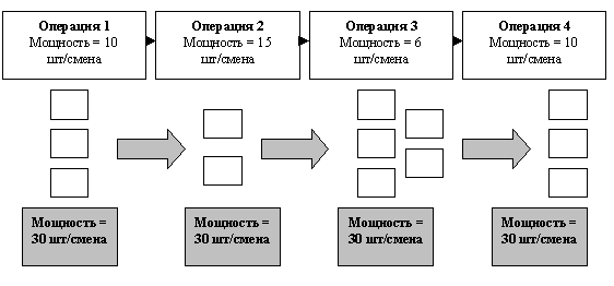 производственная мощность 4