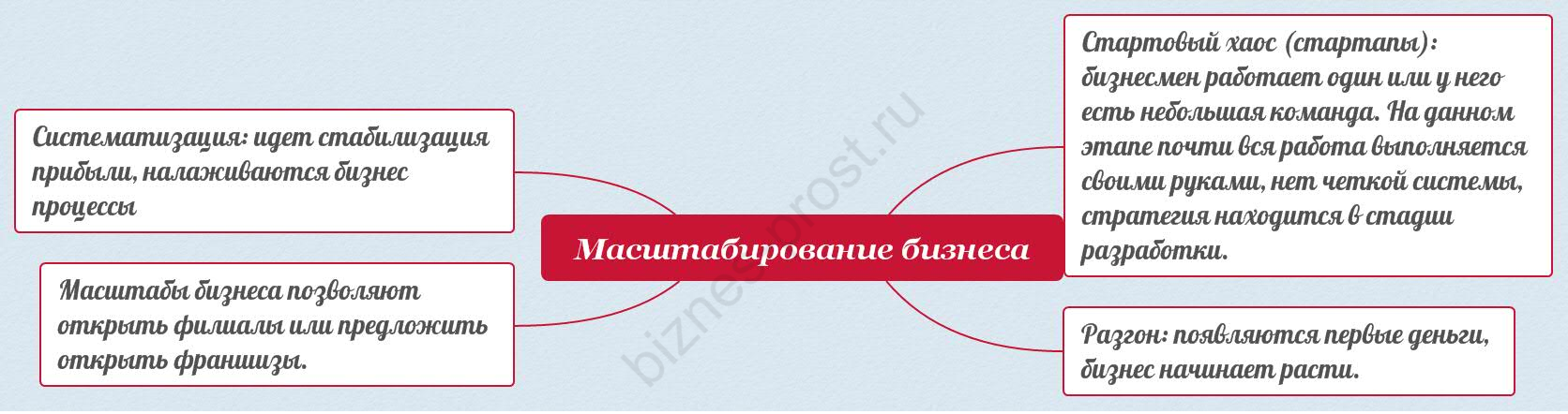 Масштабирование бизнеса