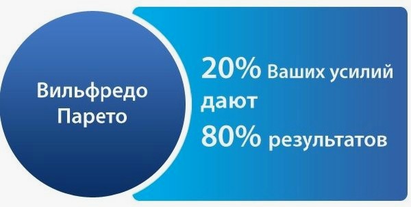 Закон Парето в действии