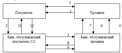 расчеты по аккредитиву 3