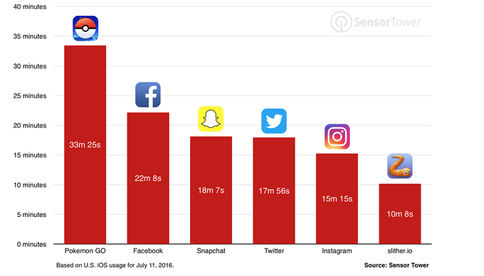 Статистика скачек неофициальных версий покемон гоу