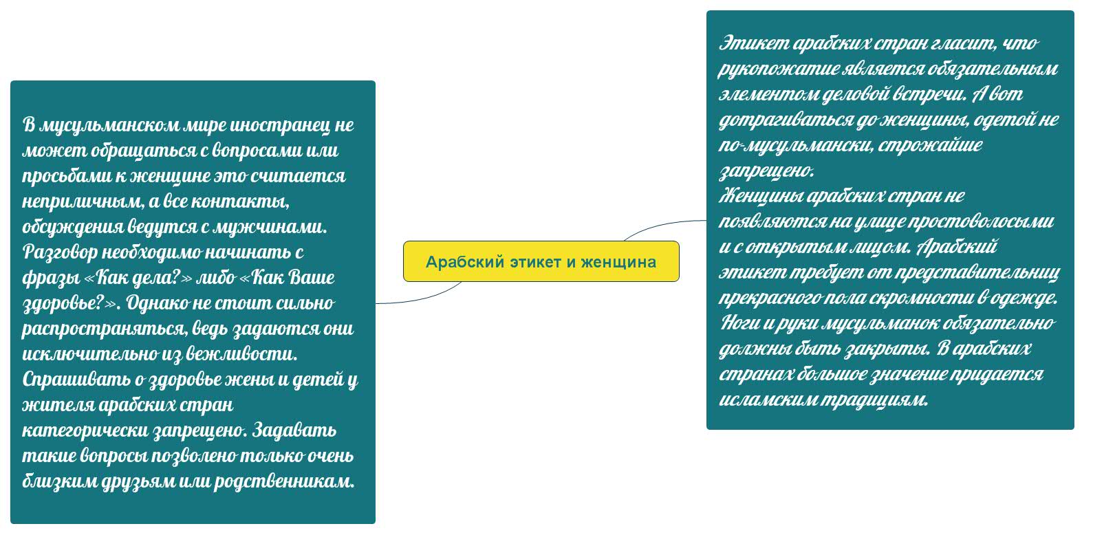 Арабский этикет и женщина
