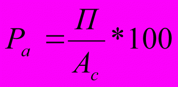 rentabelnost-aktivov-2