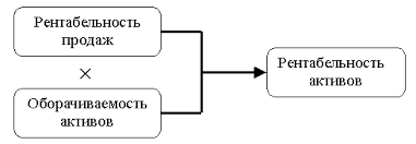 rentabelnost-aktivov-5