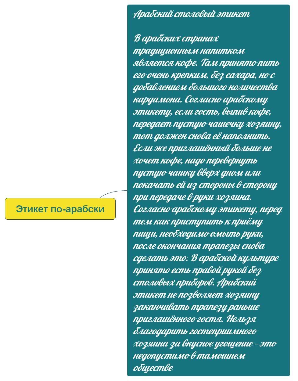 Этикет по-арабски
