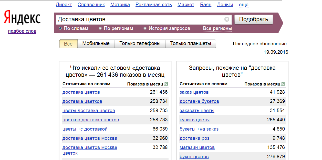 Целевая аудитория бизнеса