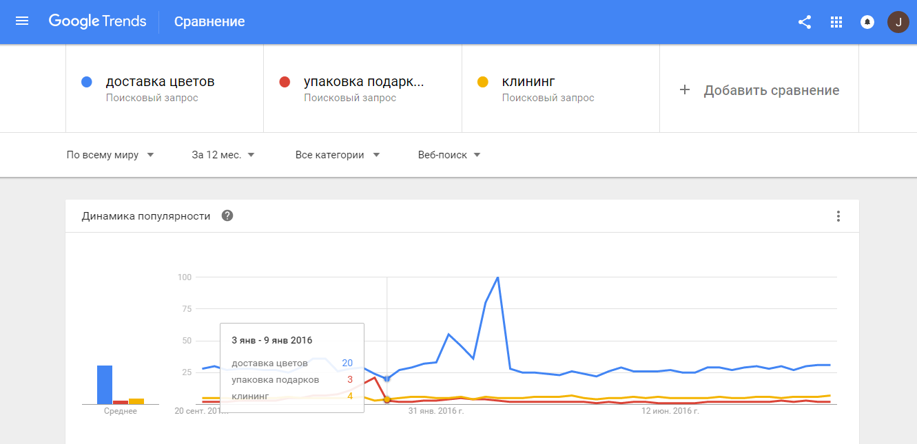 Целевая аудитория бизнеса