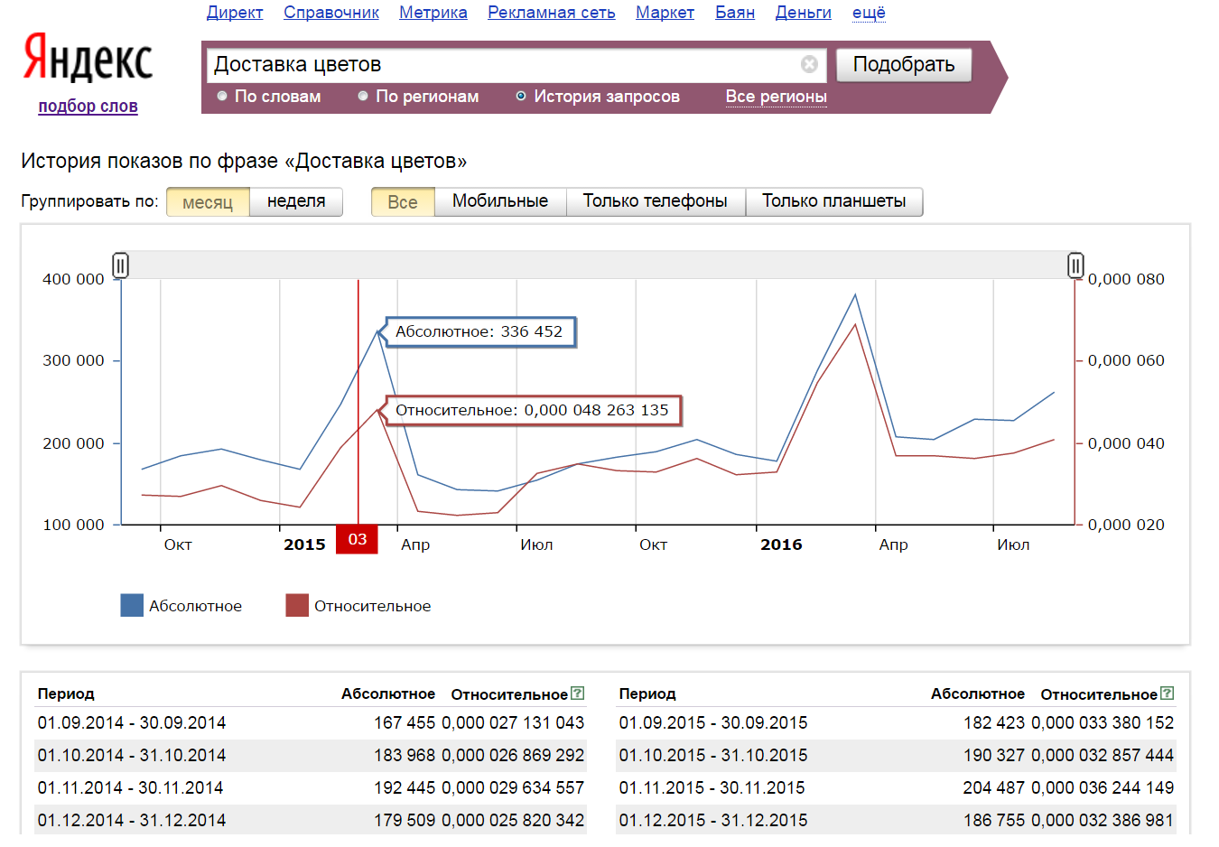 Целевая аудитория бизнеса