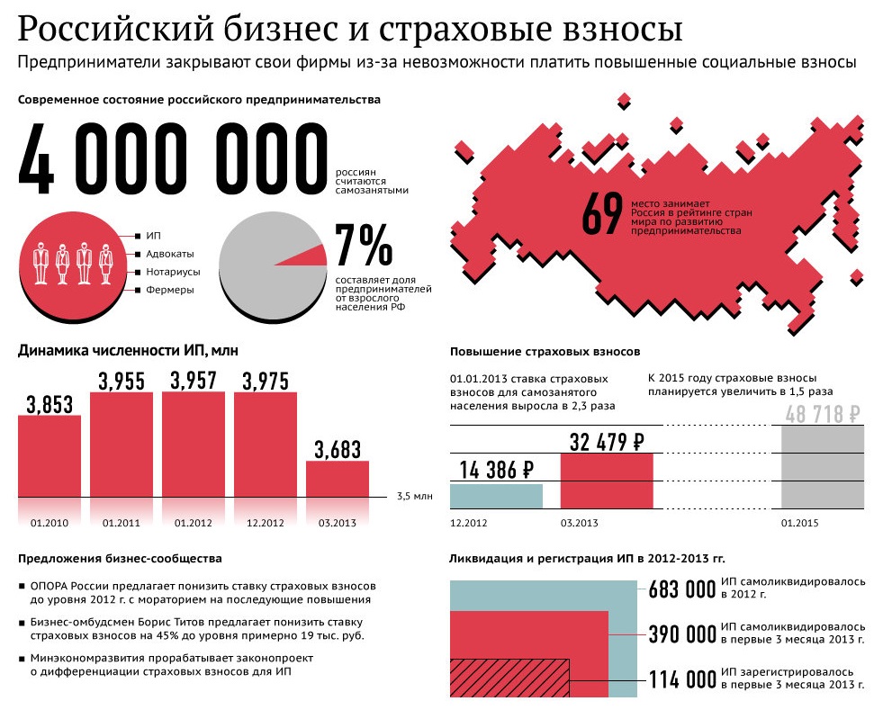 Бизнес в России