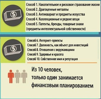 Куда инвестировать средства