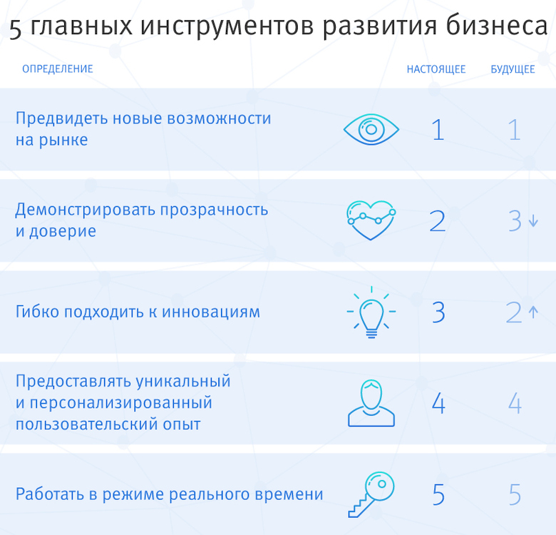 Свой бизнес с нуля