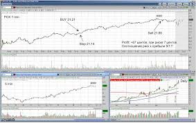 torgovlya-akciyami-1