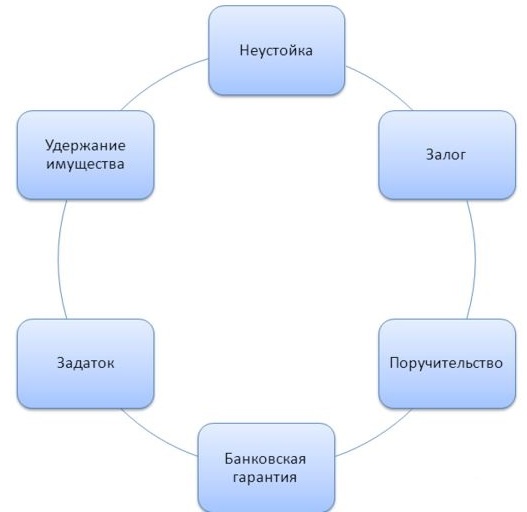 Гарантии от банка: пошаговое руководство