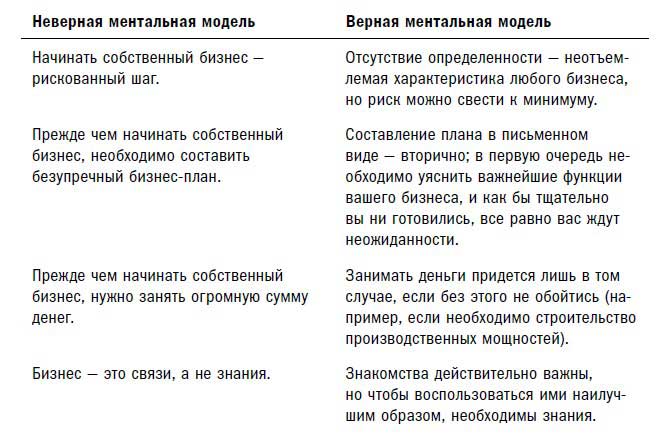 Цитата из книги