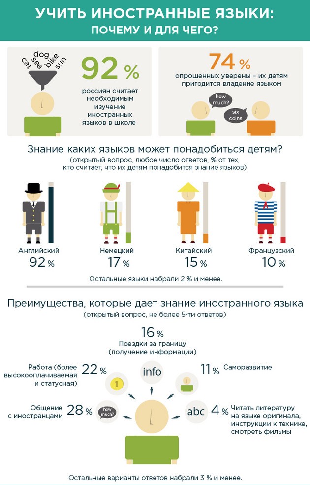 Почему важно изучать иностранные языки