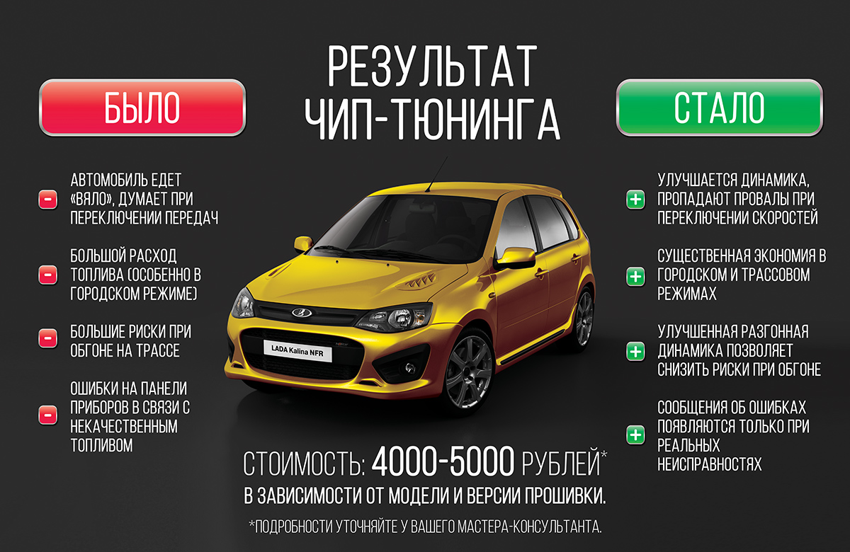 Результаты чип-тюнинга