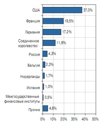 Управление валютными активами 3