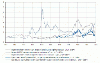Управление валютными активами 5