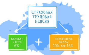 Управление пенсионными средствами 3