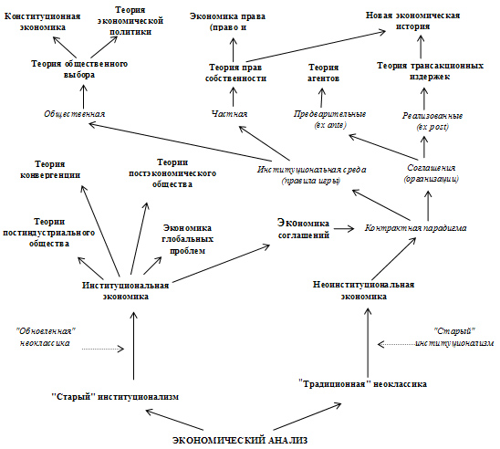 xronologiya-razvitiya-ekonomicheskoj-nauki-5