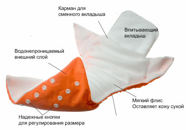 Многоразовый подгузник