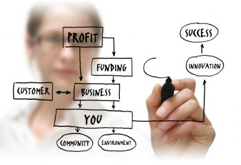 Как добавить новый вид деятельности