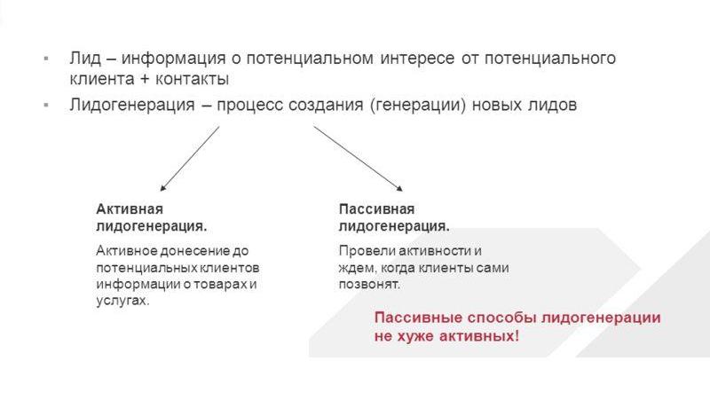 Заработать на лидах
