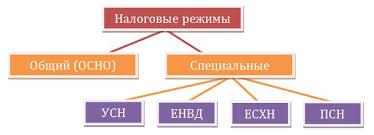 Что такое патент 