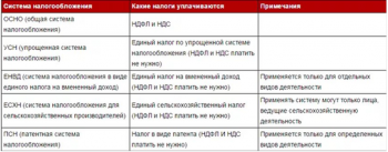 Система налогообложения